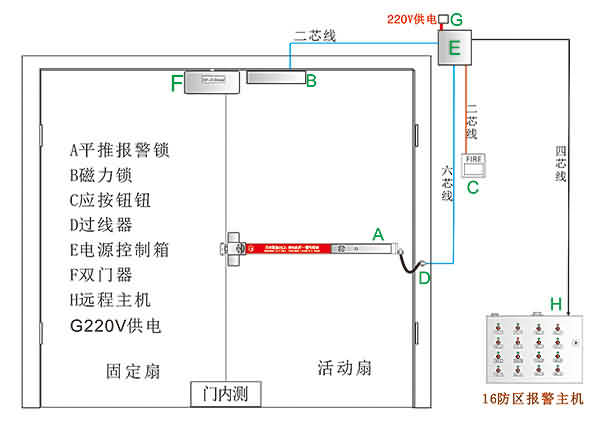 推杆报警延时开门